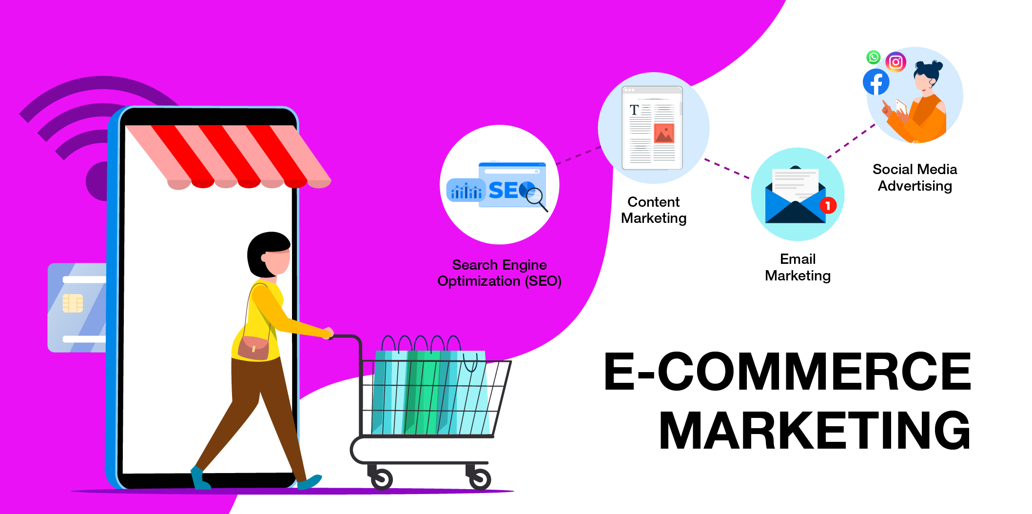 You are currently viewing E-commerce marketing strategies for online success